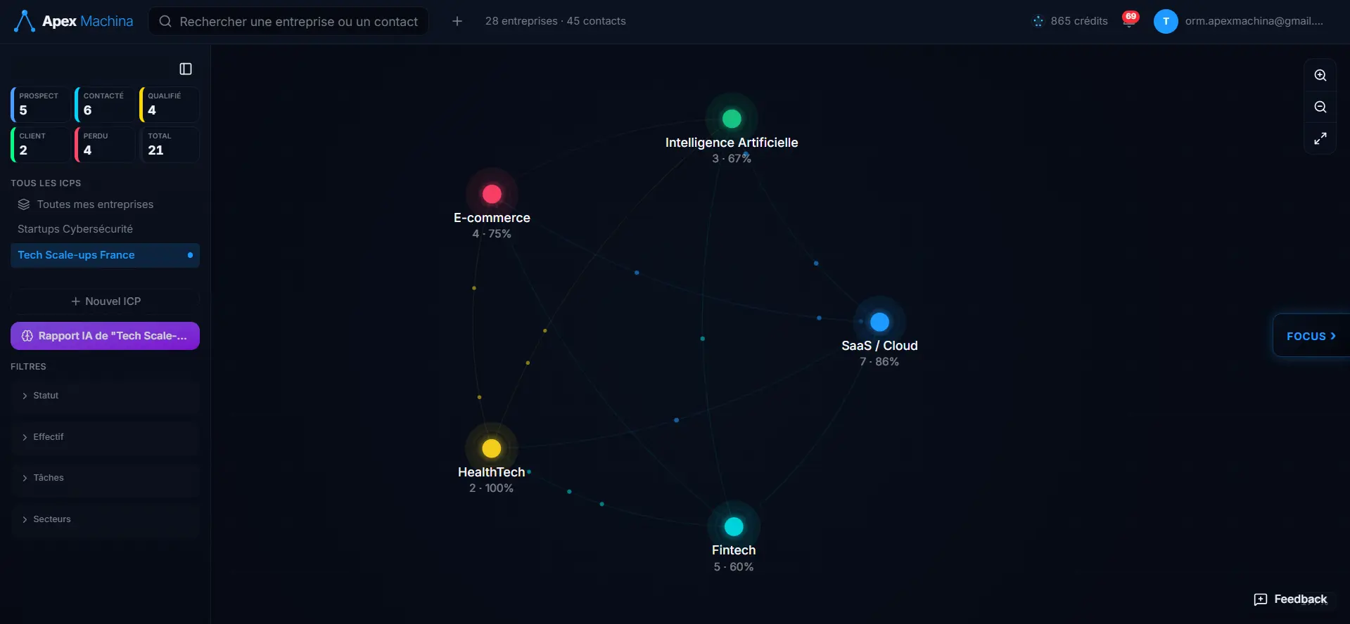 Apex Machina mindmap preview with a mapped SaaS ICP